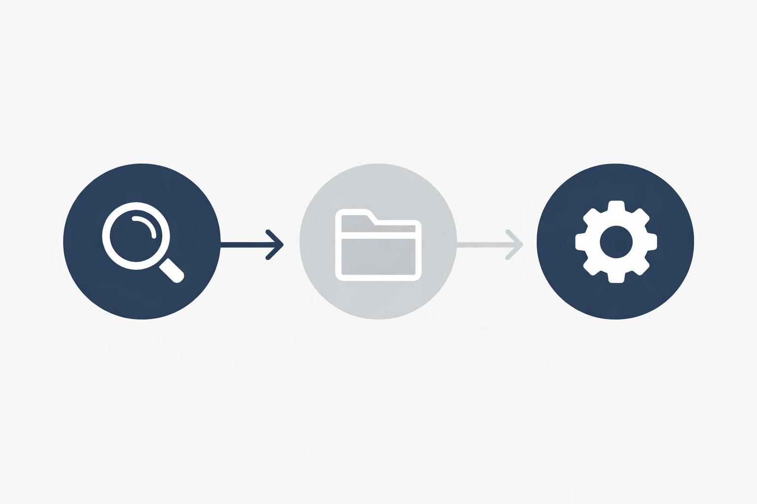 Fluxo corporativo com três etapas representando o método de trabalho